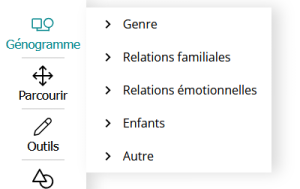 Genogramme menu