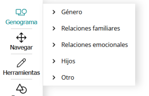 genograma