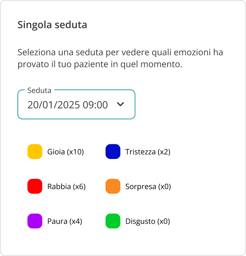 GRAFICO PER L'AALISI DELLA SINGOLA SEDUTA