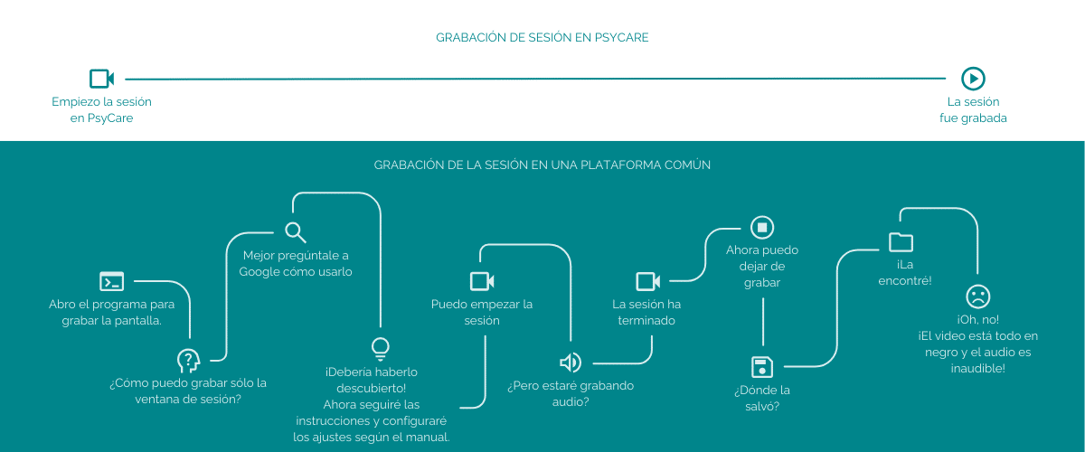 Grabación externa VS grabación con PsyCare