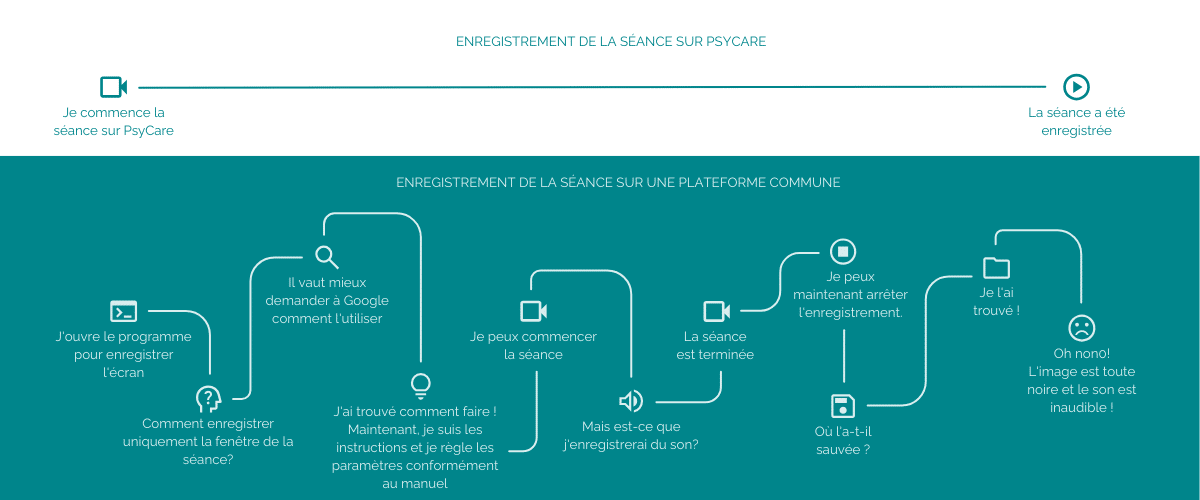 Enregistrement externe VS enregistrement avec PsyCare
