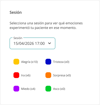 grafico emociones
