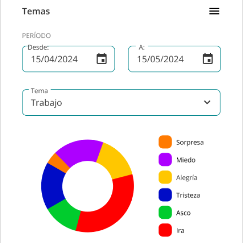 Temi grafico es